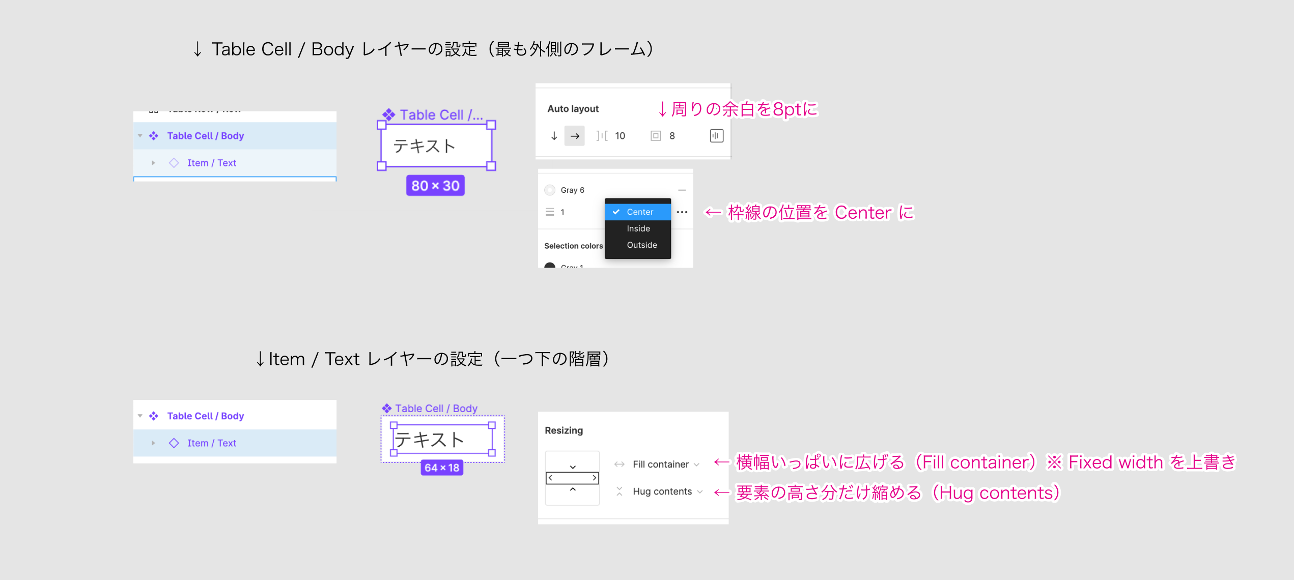 table body cell setting