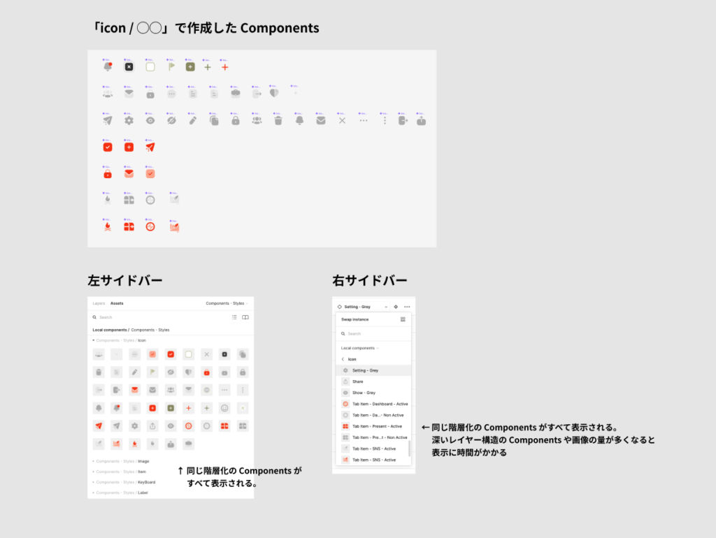 Components の場合