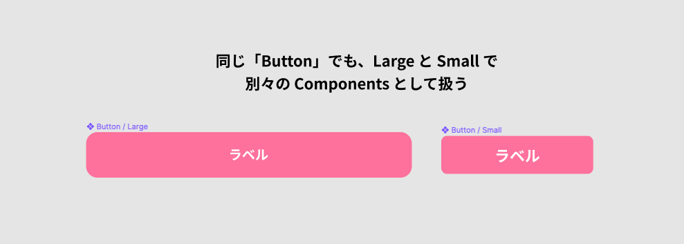 部品の役割としては同じであっても、高さ・幅・要素が異なる