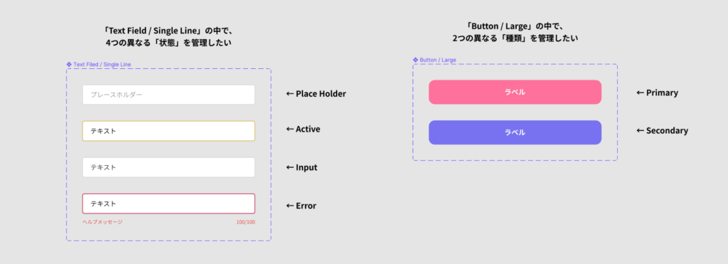 「状態または種類」ごとに見た目を変化させたいときに使います。